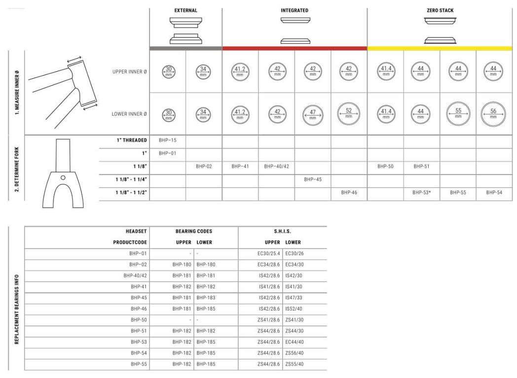 BBB Integrerede styrfittings - Tapered 1.1/8'' + 1.5''