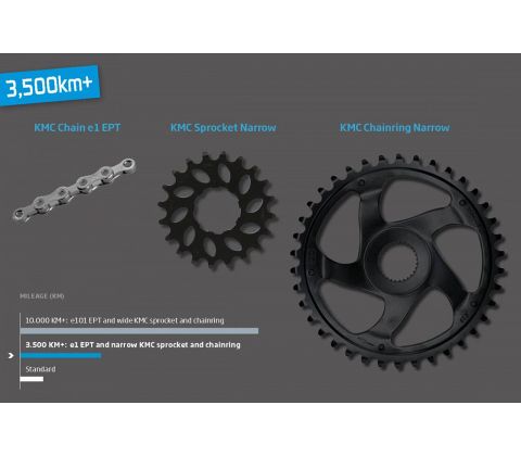 KMC e1 EPT el-cykel kæde - indvendige gear