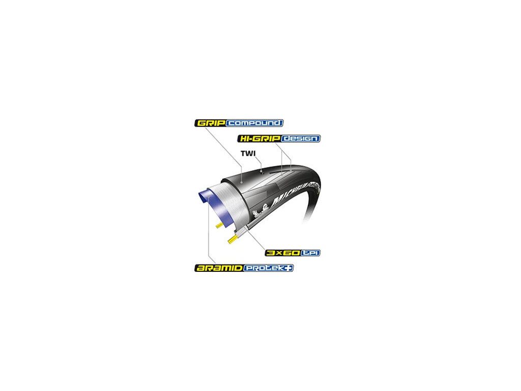 Michelin Power All Season foldedæk 700x28C