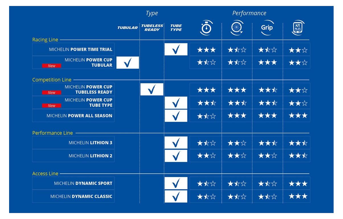 Michelin Power Cup Competition Line tubeless - 700x25C - Kibæk Cykler