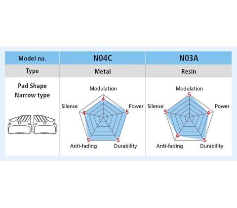 Shimano N03A-RF resin bremseklodser til Deore XTR, XT og SLX sammenlignet med N04C - Kibæk Cykler